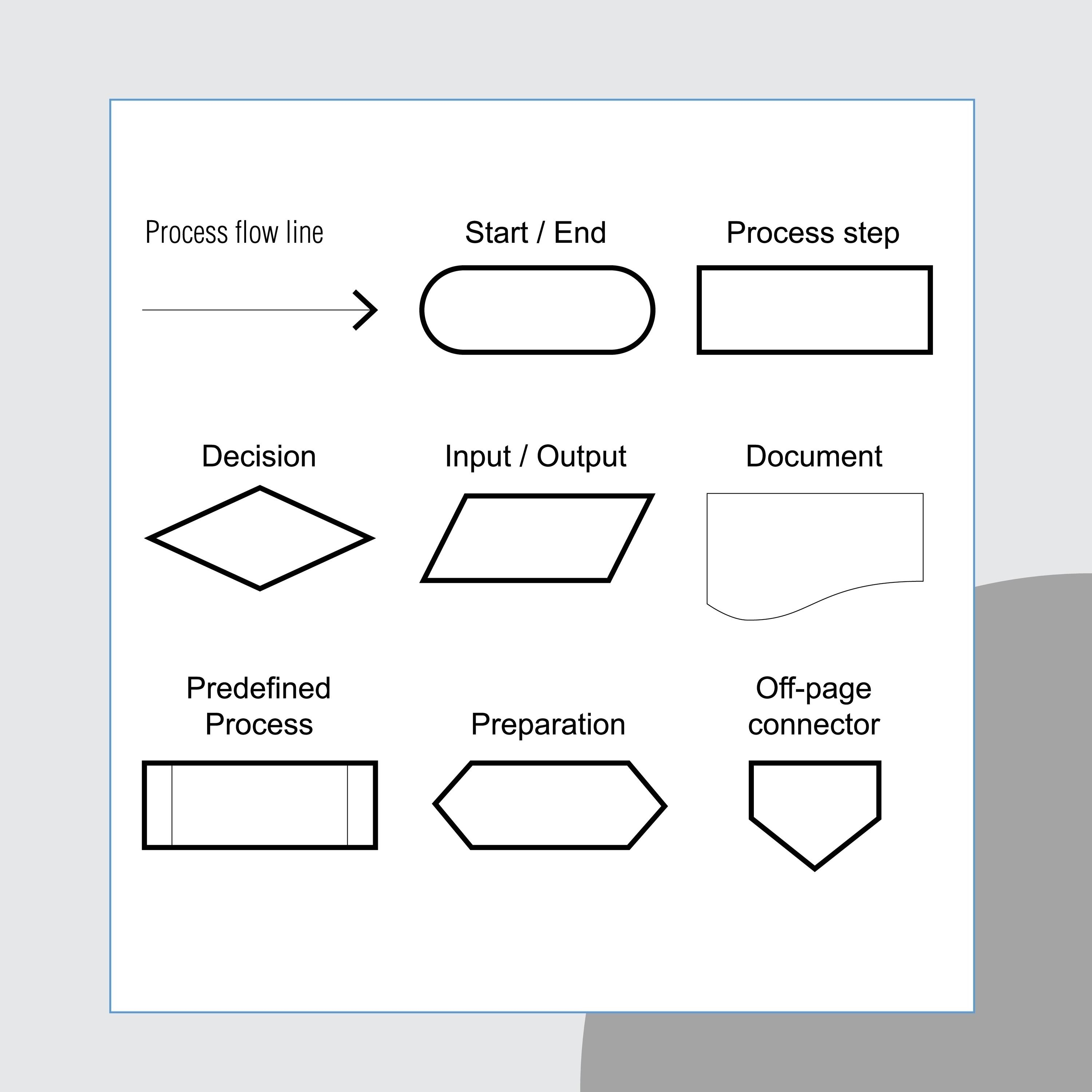 <p>Input/Output (I/O) Symbol</p>