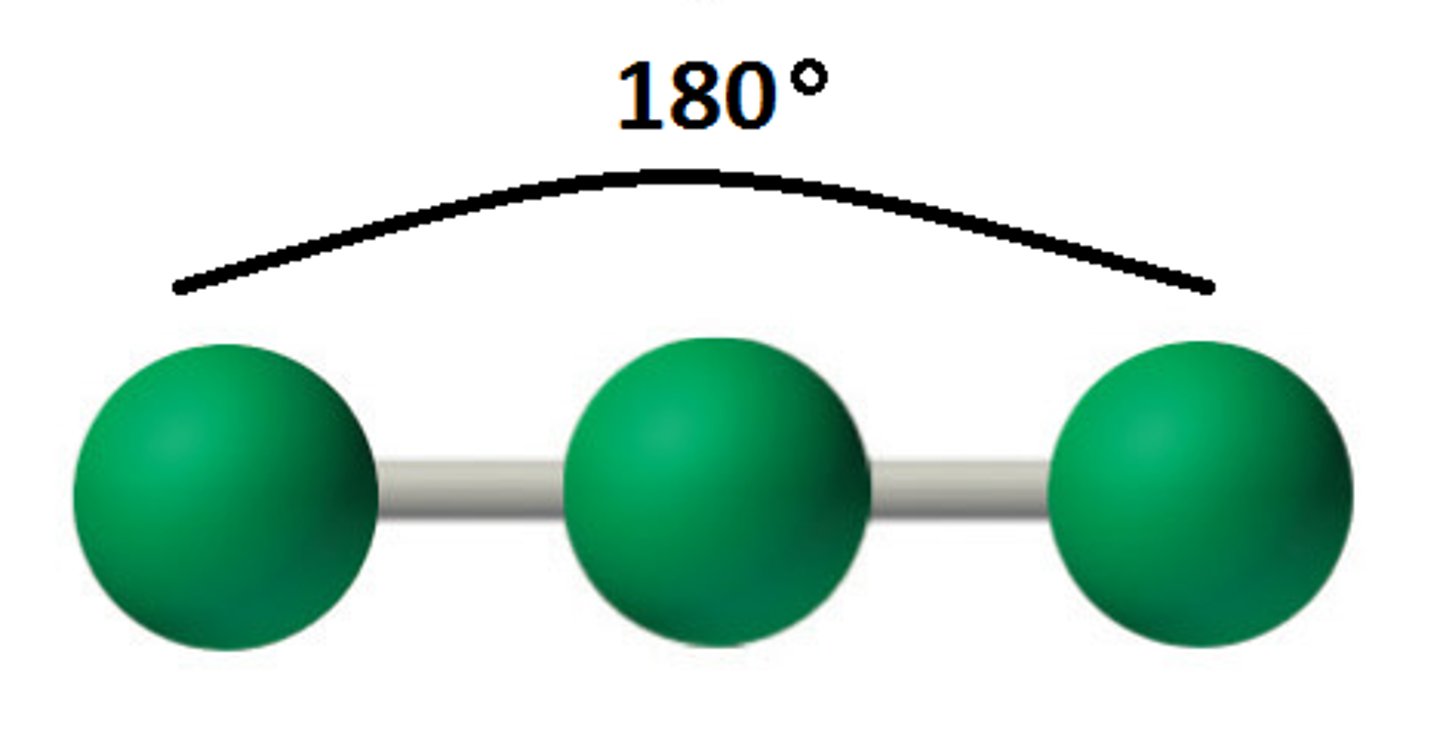 <p>2 Electron Groups</p><p>2 Bonding Groups</p><p>0 Lone Pairs<br>AX<sub>2</sub><br>180<sup>o</sup></p>
