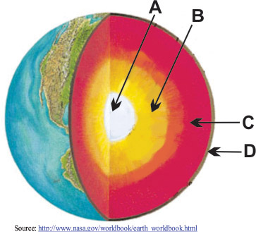 <p>Match the layer of the Earth to the appropriate letter in the diagram.</p><p>What layer is letter C?</p>