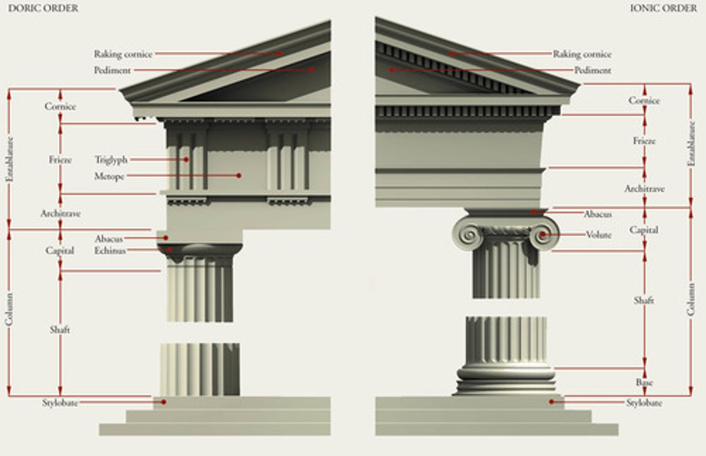 <p>-strong, simple, massive</p><p>-capitals are simple</p><p>-triglyphs (vertically grooved rectangles whose appearance was reminiscent of beam ends)</p><p>-metopes (rectangles which could be plan, painted, or sculpted)</p>