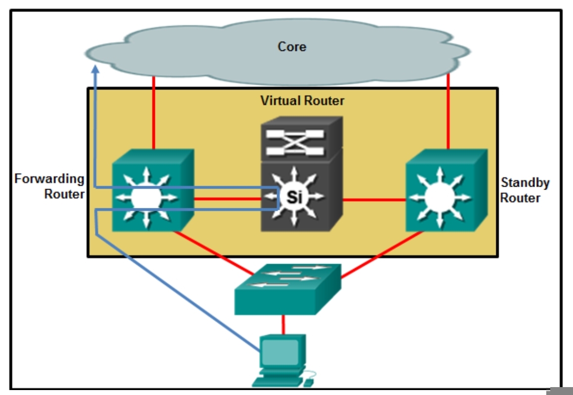 <p>Refer to the exhibit. Which destination MAC address is used when frames are sent from the workstation to the default gateway?</p>