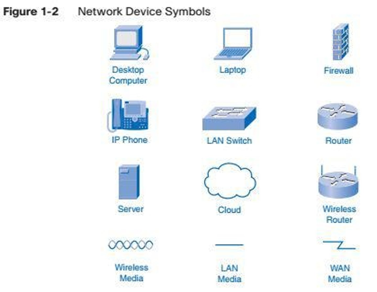 <p>A network security device that monitors and controls incoming and outgoing network traffic based on predetermined security rules.</p>