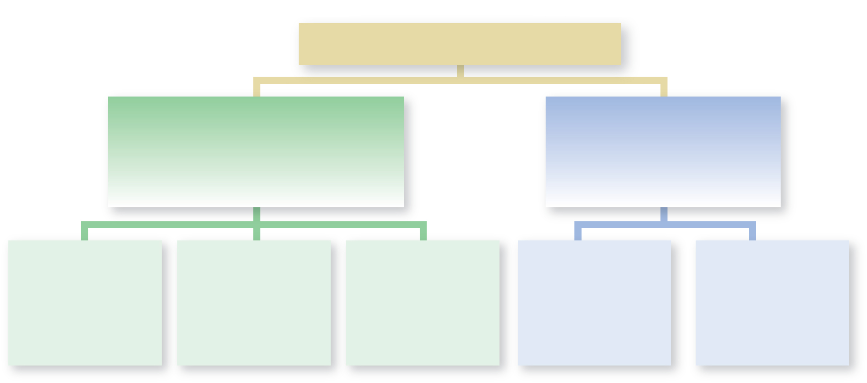 Label the chart to review the major types of microbial associations.