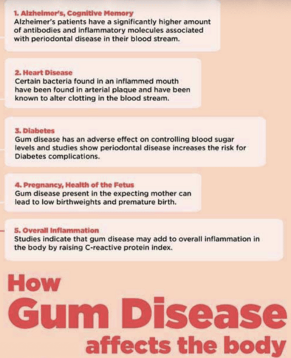 <p>1. alzheimers</p><p>2. heart disease</p><p>3. diabetes</p><p>4. pregnancy, health of fetus</p><p>5. overall inflammation</p>