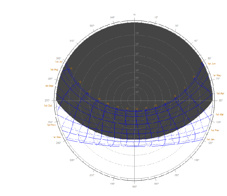 <p>Which type of shading device is best&nbsp;​represented by this Shading Mask?</p>