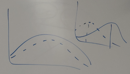 <p><span style="background-color: transparent;"><span>The two lines on the graph look basically the same, the same before and after. After natural selection, the same trait is still dominant</span></span></p>