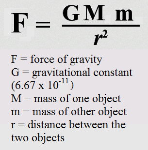 <p>F=GM<sub>1</sub>M<sub>2</sub>/r<sup>2</sup></p>