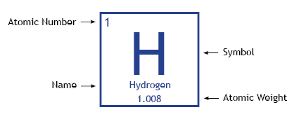 <p>Element </p>