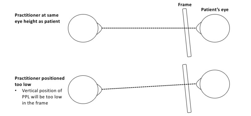 <p>Sit infront of the pt and at the same eye level</p>