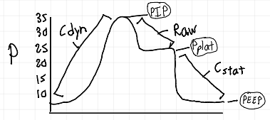 <p>pressure needed to overcome resistance in the airways</p>