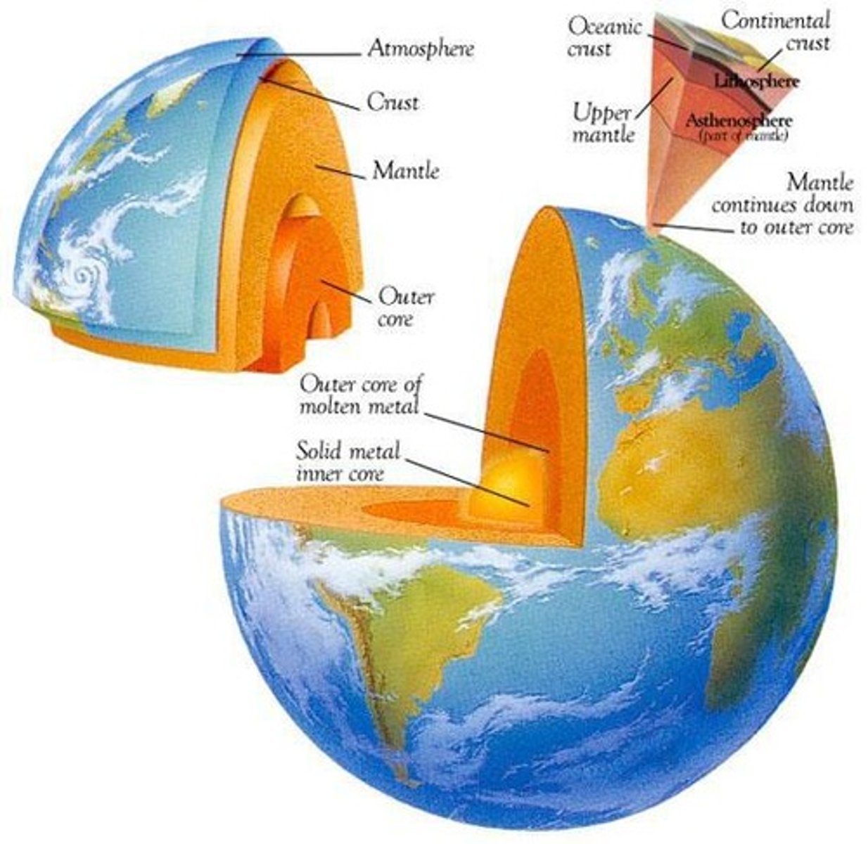 <p>Boundary separating crust from mantle.</p>