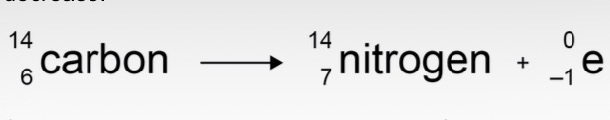 <p>The atomic number increases by 1. The mass number does not change.</p>