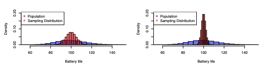 <p>Related to the spread of sampling distribution i.e. less spread = more precise. You can improve precision by increasing the sample size.</p>