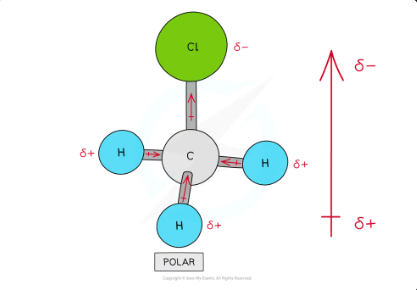 <p>polarity in chloromethane </p>
