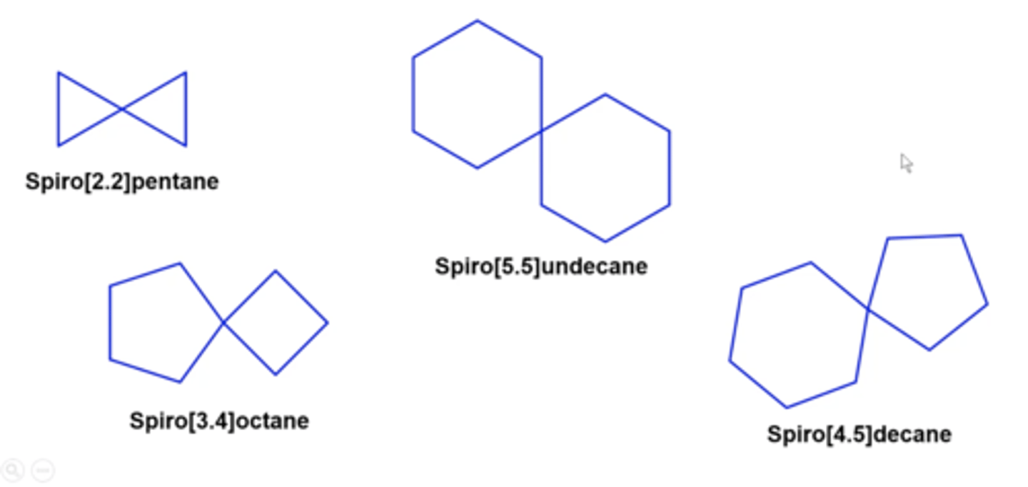<p>spiro [a.b] parent name</p><p>-counts total number of carbons across the entire molecule (this is the parent name at the end)</p><p>-count the number of carbons to the left and right of the center, that's a.b from LOWEST to highest</p>