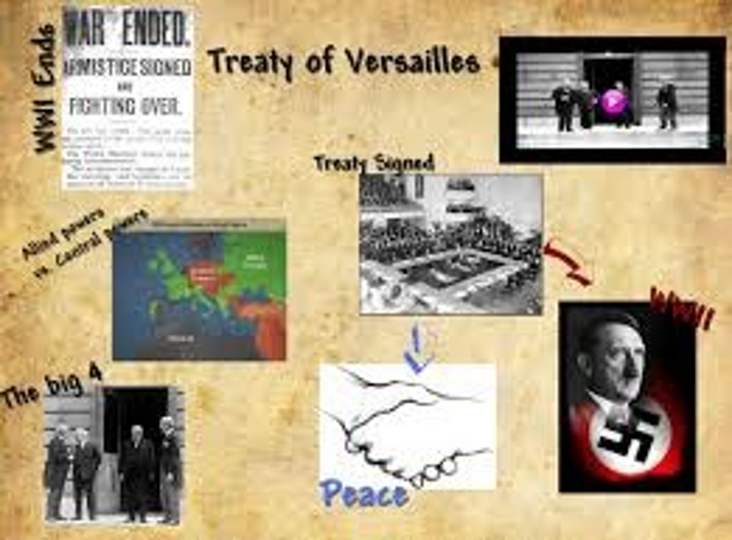<p>Treaty that ended WW I. It blamed Germany for WW I and handed down harsh punishment.</p>