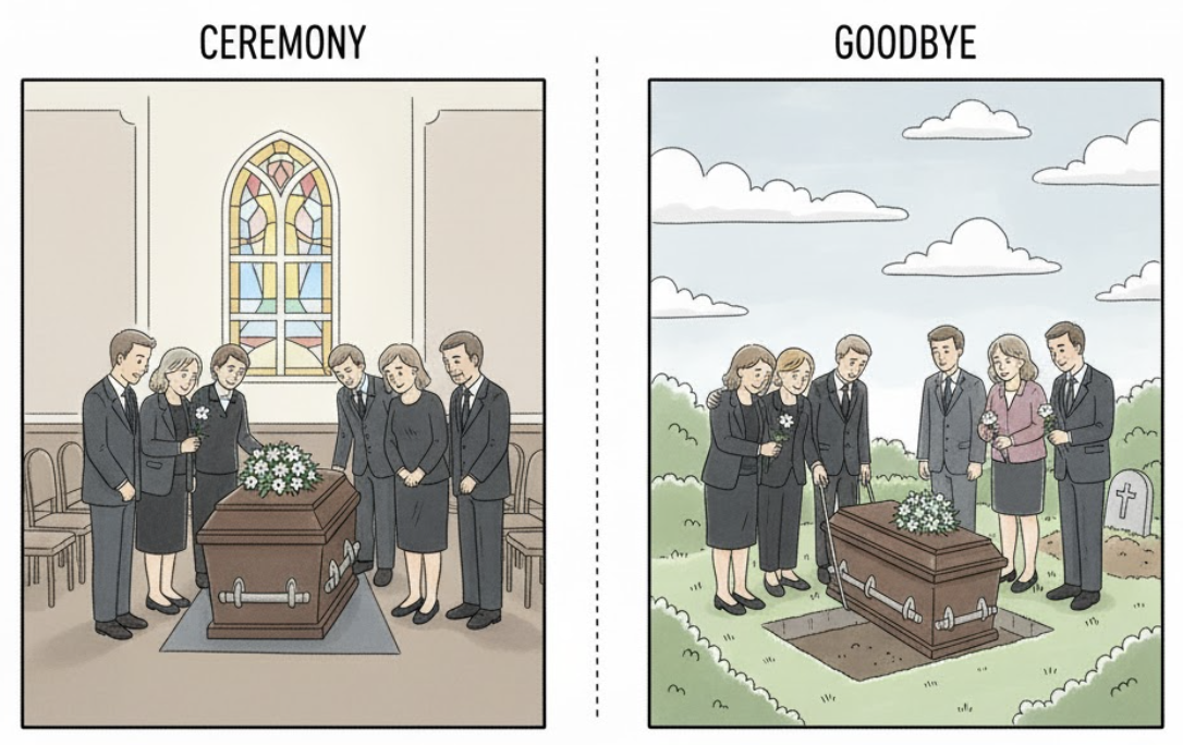 <ul><li><p><strong>a ceremony or service held shortly after a person's death</strong></p></li></ul><p>(đám tang, lễ tang, lễ an táng)</p>