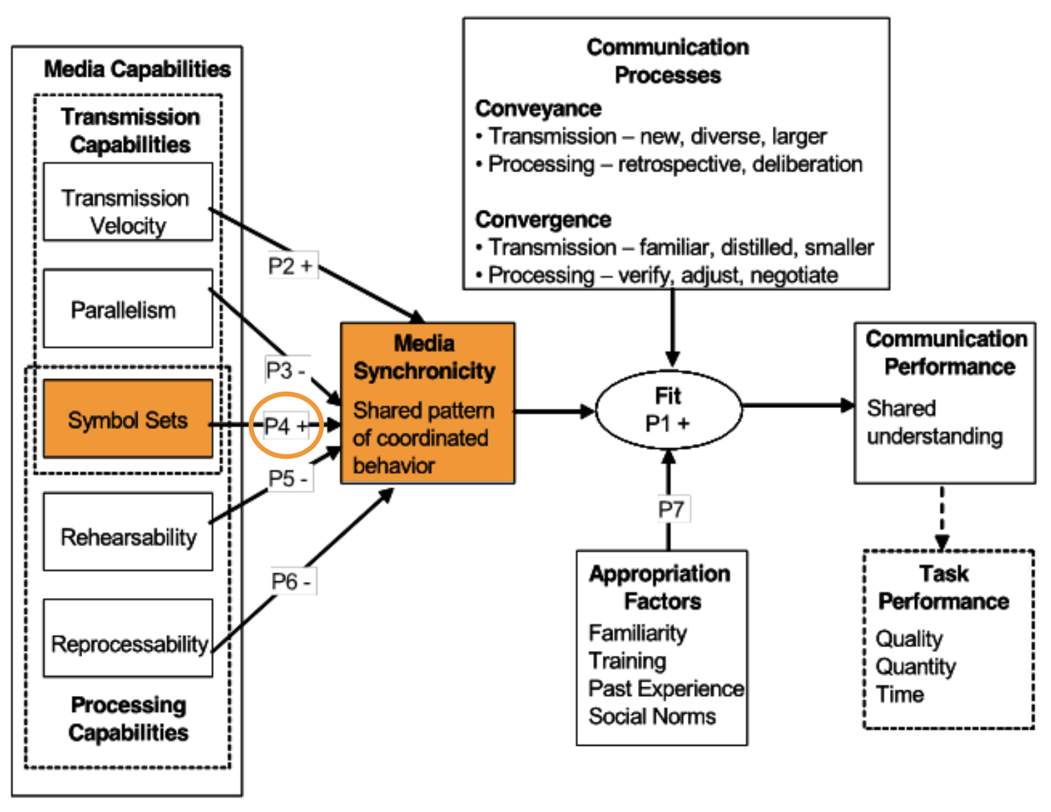 <p>What is proposition 4?</p>