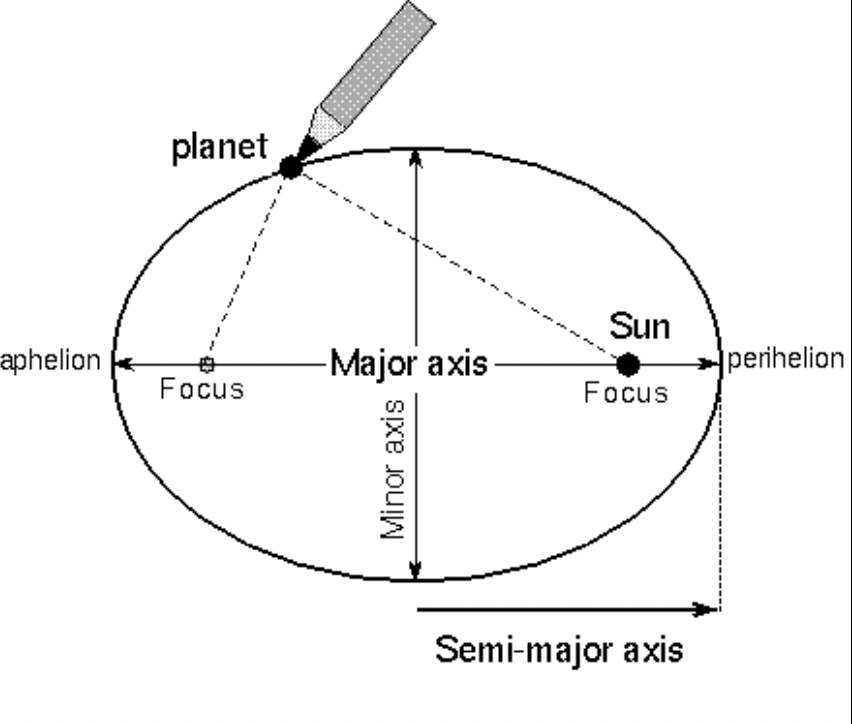 <p>*see image</p>