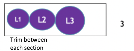 <p>Stepped levels section</p>