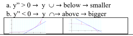 <p><span>When y’’ is greater 0 is y concave up is below which means it is smaller, if y’’ is less than 0 is y concave down is above which means it is bigger.</span></p>