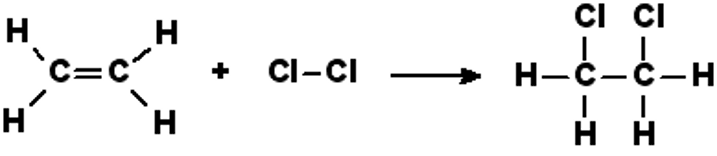 <p>Joining together of molecules</p>