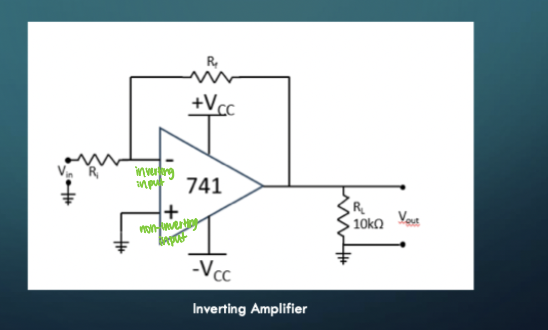 <p>A = -Rf/Ri</p>