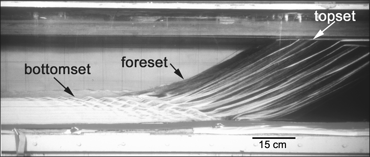 <p>macroscopic form of deltas</p>