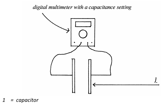 <ul><li><p>Slide the plates apart, keeping ε and d constant.</p></li><li><p>The multimeter shows a decrease in capacitance.</p></li><li><p>In conclusion, a smaller common area gives a smaller capacitance, C ∝ A</p></li></ul><p></p>