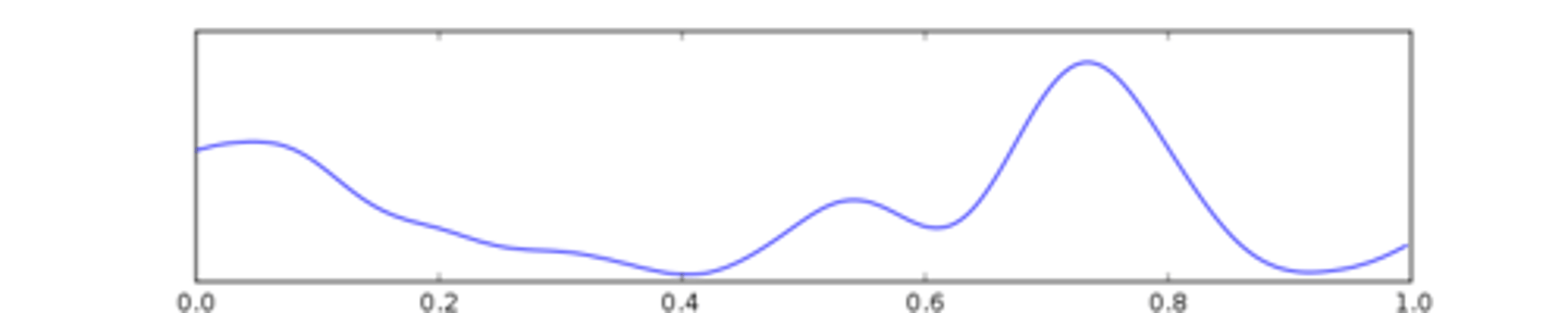 <p>Seen during slow-wave sleep in stages 3 and 4.</p>