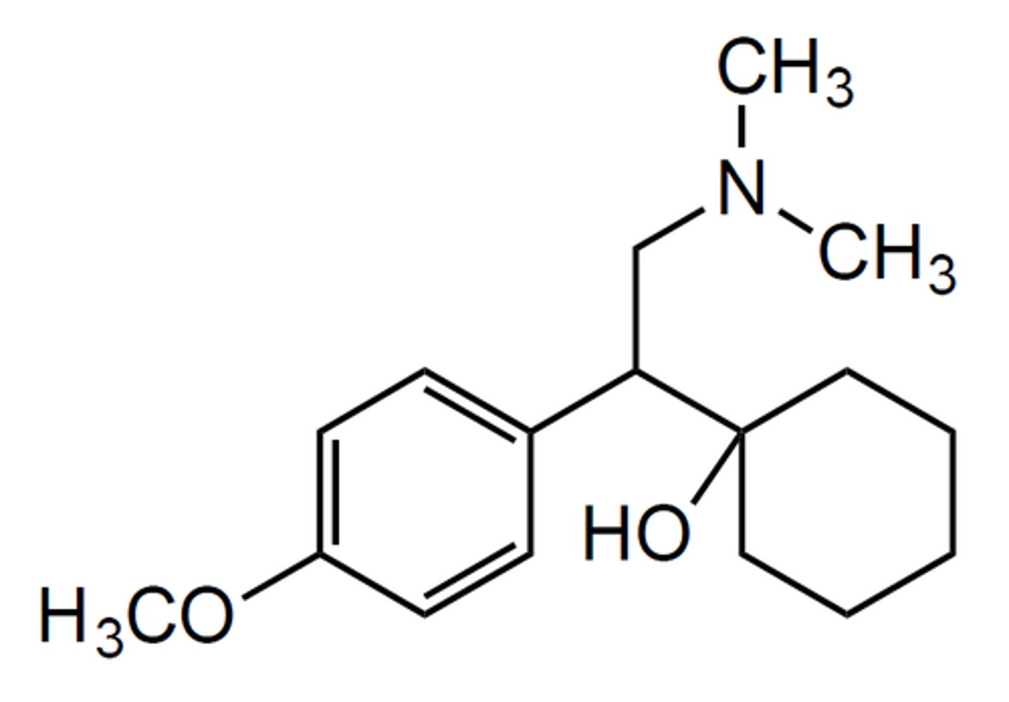 <p>- SNRI</p><p>- sold as racemic mixture</p><p>- reserved as second-line treatment for depression due to a combination of its superior efficacy to the first-line SSRI treatments and greater frequency of side effects</p><p>- patients taking venlafaxine had significantly higher risk of completed suicide than the ones taking SSRIs</p><p>- metabolized in the liver by CYP2D6</p><p>- major metabolite is desvenlafaxine which is as potent as venlafaxine</p>