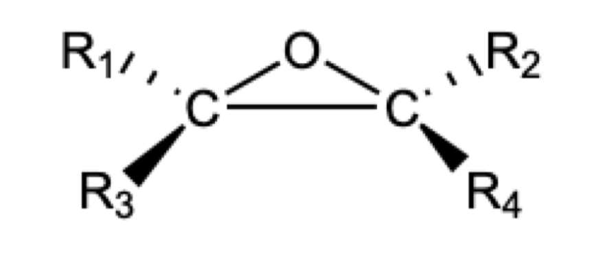 <p>Naming</p>