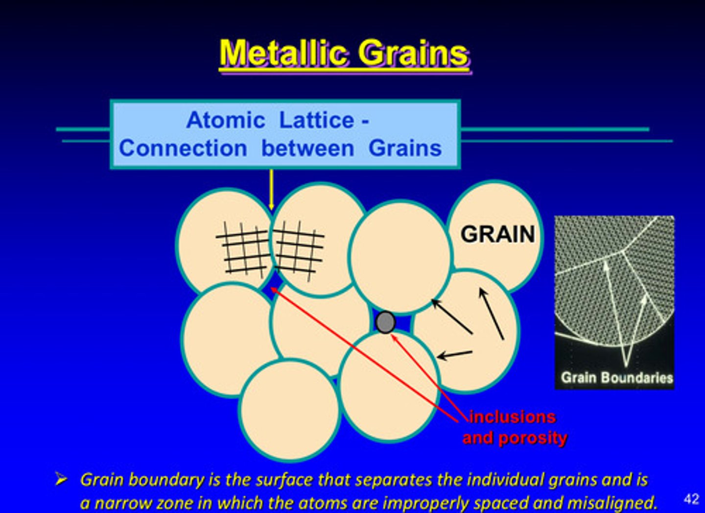 <p>the surface that separates the individual grains and is a narrow zone in which the atoms are improperly spaced and misaligned</p>