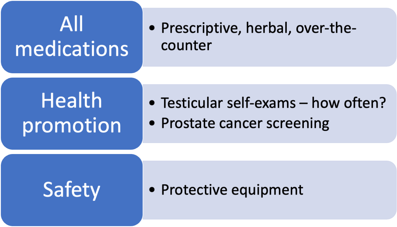 <ul><li><p>See Table 19-1 for risk factors for male cancers. </p><ul><li><p>Testicular</p></li><li><p>Penile</p></li><li><p>Prostate</p></li><li><p>Male breast</p></li></ul></li><li><p>Past medical or surgical history of conditions related to kidneys, bladder, rectum, genital area</p></li><li><p>Family history of bladder, breast, kidney, penis, prostate, and testicular cancers</p></li></ul><p></p>