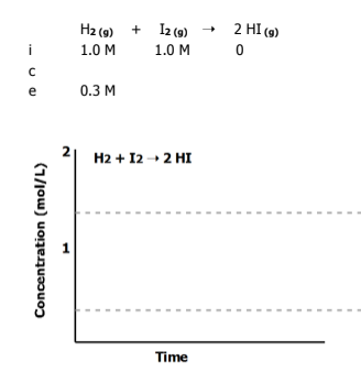 <p>Graph the equilibrium</p>