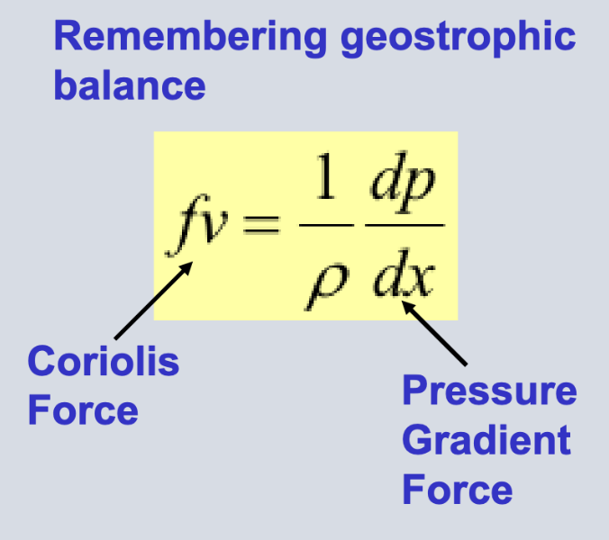 <p><strong>Geostrophic wind is the wind that results when the Coriolis force perfectly balances the pressure gradient force.</strong></p><ul><li><p>occurs at high altitudes - friction slows down because weaker the gravitational pull meaning weight is lower.</p></li><li><p>Air naturally moves from areas of high-low pressure this is due to the pressure gradient force.</p></li><li><p>Coriolis force deflects air to the right in the northern hemisphere and left in the southern hemisphere.</p></li><li><p><strong>Geostrophic wind causes the air to flow parallel to the isobars bars.</strong></p></li></ul><p></p>