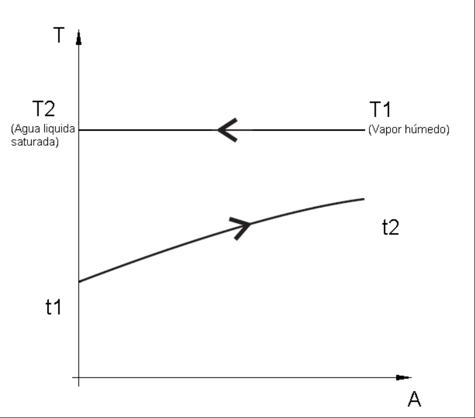 generalmente piden identificar que sea un diagrama del interior de un condensador