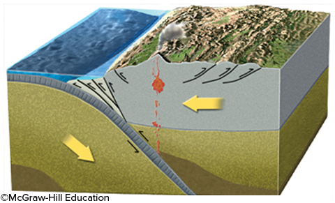 Most large earthquakes on subduction zones occur because of