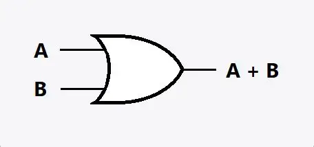 <p>OR gate</p>