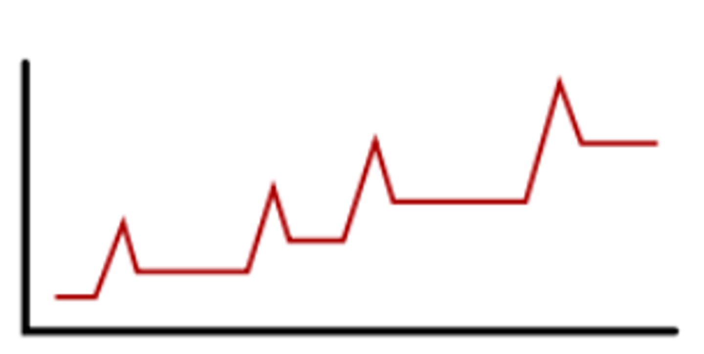 <p>- Short duration (days to months)</p><p>- May remain symptom free for months or years</p><p>- May or may not leave permanent deficits followed by periods of remission</p>