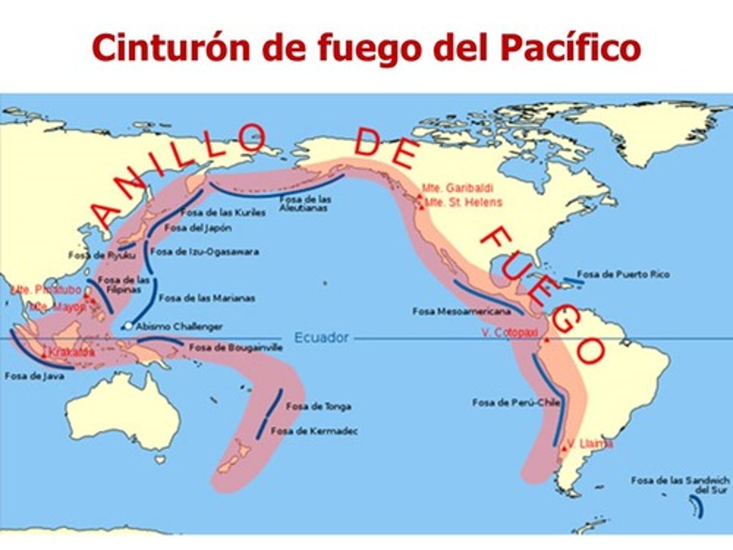 <p>Se consiste de varias placas tectónicas en movimiento por El Océano Pacífico</p>