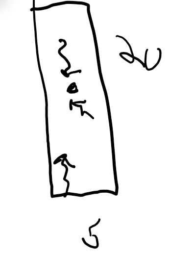 <p>What is the equivalent square for a (20×5) field</p>