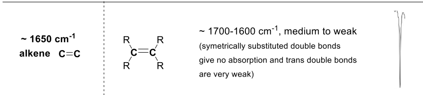 <p>alkene</p>