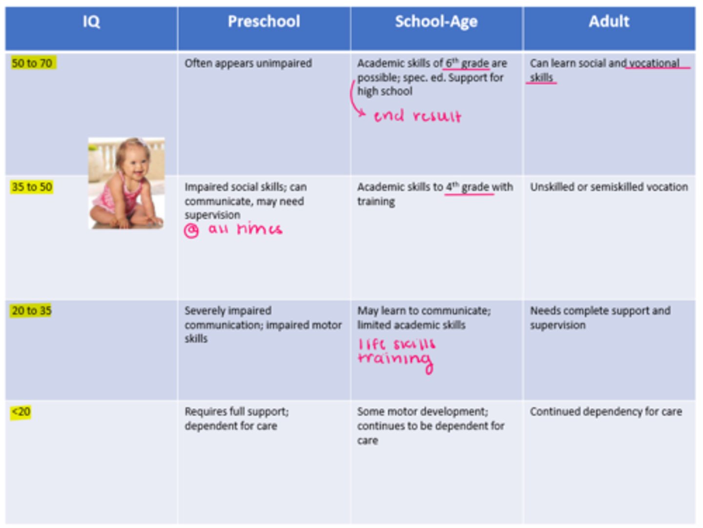 <p>important for PROGNOSIS</p><p>REFER TO IMAGE</p>