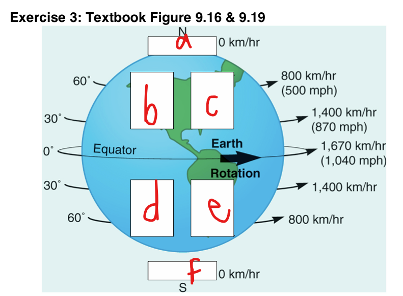 <p>What does c represent in the image?</p>