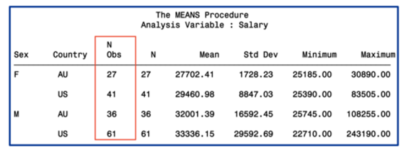 <p>the number of observations with each unique combination of class variables</p>