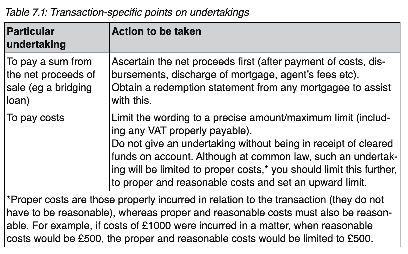 <p>You perform all undertakings given by you and do so within an agreed timescale, or if no timescale has been agreed, then within a reasonable amount of time (Para 1.3)<br>Undertakings (see Chapter 2 for the Key term) are an important element of property transactions.</p><p class="my-2 [&amp;+p]:mt-4 [&amp;_strong:has(+br)]:inline-block [&amp;_strong:has(+br)]:pb-2"><em>Undertakings</em><br>You will be required to give routine undertakings at various stages in a property transaction. These include undertakings to send part contract over to the seller/buyer on exchange of contracts, and to discharge your client’s mortgage(s) when acting on a sale.</p><p class="my-2 [&amp;+p]:mt-4 [&amp;_strong:has(+br)]:inline-block [&amp;_strong:has(+br)]:pb-2">You may also be asked to give a more bespoke undertaking, as required in particular circumstances (eg to pay the landlord’s legal costs, either on the grant of a lease, or on an application for a consent or licence under a lease). Undertakings assist in the smooth running of matters and are an essential element of most of a solicitor’s transactional work.</p><p class="my-2 [&amp;+p]:mt-4 [&amp;_strong:has(+br)]:inline-block [&amp;_strong:has(+br)]:pb-2">At the heart of undertakings are the duties to uphold public trust and confidence in the profession (Principle 2) and to act with honesty, integrity and in the best interests of the client (Principles 4, 5, and 7).</p><p class="my-2 [&amp;+p]:mt-4 [&amp;_strong:has(+br)]:inline-block [&amp;_strong:has(+br)]:pb-2">An undertaking does not need to be in writing and, once given, it may only be withdrawn by agreement (see Practice example 7.2).</p><p class="my-2 [&amp;+p]:mt-4 [&amp;_strong:has(+br)]:inline-block [&amp;_strong:has(+br)]:pb-2">Practice example 7.2<br>Your client, the seller of a residential property, leaves an old and broken free-standing fridge freezer in the kitchen of the property, on completion. You subsequently receive a telephone call from the buyer’s solicitor and you say, without authority, that your client will remove the offending item by 10 A.M. the next day.</p><p class="my-2 [&amp;+p]:mt-4 [&amp;_strong:has(+br)]:inline-block [&amp;_strong:has(+br)]:pb-2">Have you given an undertaking in this situation?</p><p class="my-2 [&amp;+p]:mt-4 [&amp;_strong:has(+br)]:inline-block [&amp;_strong:has(+br)]:pb-2">Yes, you have given an undertaking. It was an oral statement that a third party (your client) will remove the fridge freezer or cause it to be removed by the required time. It did not need to be in writing and you did not need to use the word ‘undertake’ or ‘undertaking’. It is reasonable for the buyer’s solicitor and their client to rely upon this. You will be personally bound by the undertaking, even though you had no authority to give it and performance of it is beyond your control.</p><p class="my-2 [&amp;+p]:mt-4 [&amp;_strong:has(+br)]:inline-block [&amp;_strong:has(+br)]:pb-2">Accordingly, when making your decision whether or not to give an undertaking (there is no obligation to give or receive one) the key question is that of control. You must be clear about precisely what you are promising to do and when you are promising to do it. If anything within the required undertaking is outside of your control, you must either not give the undertaking, or qualify it suitably (eg through pre-conditions).</p><p class="my-2 [&amp;+p]:mt-4 [&amp;_strong:has(+br)]:inline-block [&amp;_strong:has(+br)]:pb-2">From a practical perspective, you should always obtain the client’s consent to give an undertaking, particularly a non-routine one. Although it is possible to give an oral undertaking, it is best practice to confirm undertakings in writing, as you must keep and maintain appropriate records to demonstrate the existence, compliance with, and discharge of undertakings (see Para 2.2 of the Code of Conduct for Firms). It is necessary to ensure that an undertaking is appropriately and carefully worded as any ambiguity is likely to be interpreted in favour of the recipient.</p><p class="my-2 [&amp;+p]:mt-4 [&amp;_strong:has(+br)]:inline-block [&amp;_strong:has(+br)]:pb-2">It is also important to be aware of some transaction-specific practical points for common undertakings in property transactions (see Table 7.1).</p><p class="my-2 [&amp;+p]:mt-4 [&amp;_strong:has(+br)]:inline-block [&amp;_strong:has(+br)]:pb-2"><span style="background-color: oklch(0.2167 0.002 197.04); color: oklch(0.9296 0.007 106.53);">Practice example 7.3 brings these points together and provides an example of a non-routine undertaking in practice.</span></p><p class="my-2 [&amp;+p]:mt-4 [&amp;_strong:has(+br)]:inline-block [&amp;_strong:has(+br)]:pb-2">Practice example 7.3<br>Your client, who needs to raise some capital as a matter of urgency, has decided to sell her house and move into rented accommodation. The property is subject to a mortgage in favour of a high street bank and your firm has been instructed on the sale and discharge of the mortgage. The client owes £30,000 by way of an unsecured loan from a third party and the third party’s solicitors have asked for an undertaking to repay the loan amount, plus interest, within the next three months, from the sale proceeds of the house.</p><p class="my-2 [&amp;+p]:mt-4 [&amp;_strong:has(+br)]:inline-block [&amp;_strong:has(+br)]:pb-2">How would you approach this situation?</p><p class="my-2 [&amp;+p]:mt-4 [&amp;_strong:has(+br)]:inline-block [&amp;_strong:has(+br)]:pb-2">You should not give an undertaking in the requested terms as actual completion of the sale is beyond your control (the matter may not proceed and completion may not occur). Any undertaking will need to be conditional on your firm completing the transaction and receiving the sale proceeds (whenever that may be). You should seek to limit the obligation to pay interest to that properly payable under the agreement and you should also ascertain that the net proceeds of sale would be sufficient to repay. You should obtain your client’s written consent to the proposed undertaking and provide the undertaking in writing. You are under no obligation to give the undertaking, but you should not act in the completion of the transaction unless you are able to fulfil it.</p><p class="my-2 [&amp;+p]:mt-4 [&amp;_strong:has(+br)]:inline-block [&amp;_strong:has(+br)]:pb-2">Revision tip<br>When approaching questions on undertakings, always consider the question of control. If the promise is not entirely within your control, then you will need to qualify the undertaking, or refuse to give it.</p>