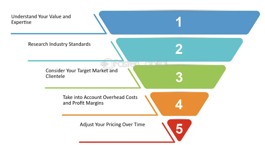 <p>Agreed-upon technical, quality, or safety specifications and criteria used consistently throughout a particular industry.</p><ul><li><p>(Các tiêu chuẩn ngành, tiêu chuẩn công nghiệp)</p></li></ul><p></p><p><strong>Dạng liên quan:</strong></p><ul><li><p><strong>Standard</strong> (Danh từ - tiêu chuẩn)</p></li><li><p><strong>Standardized</strong> (Tính từ - được tiêu chuẩn hóa)</p></li></ul><p></p>
