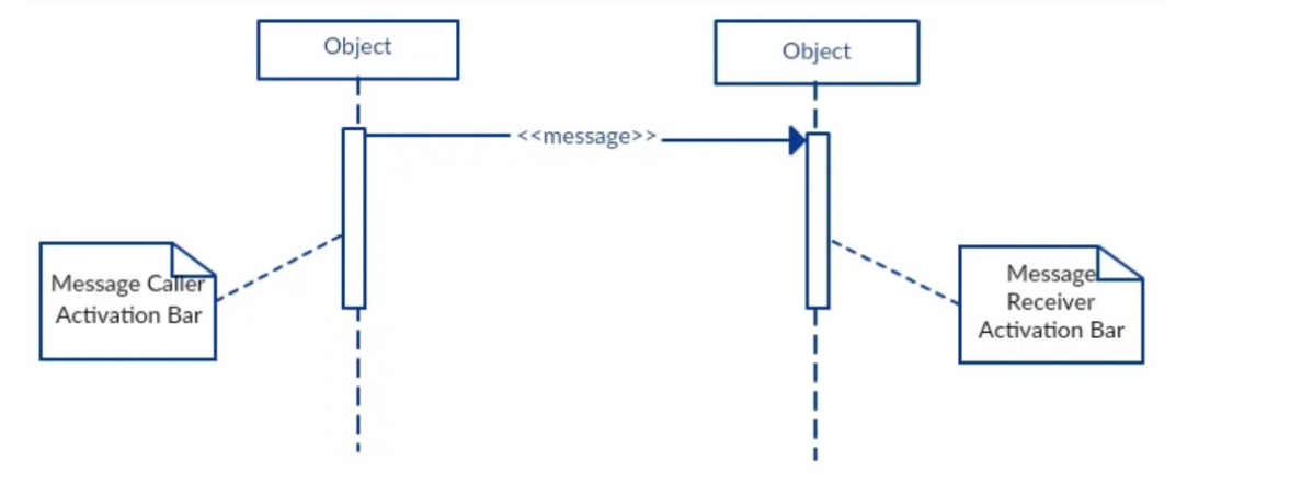 Activation Bar