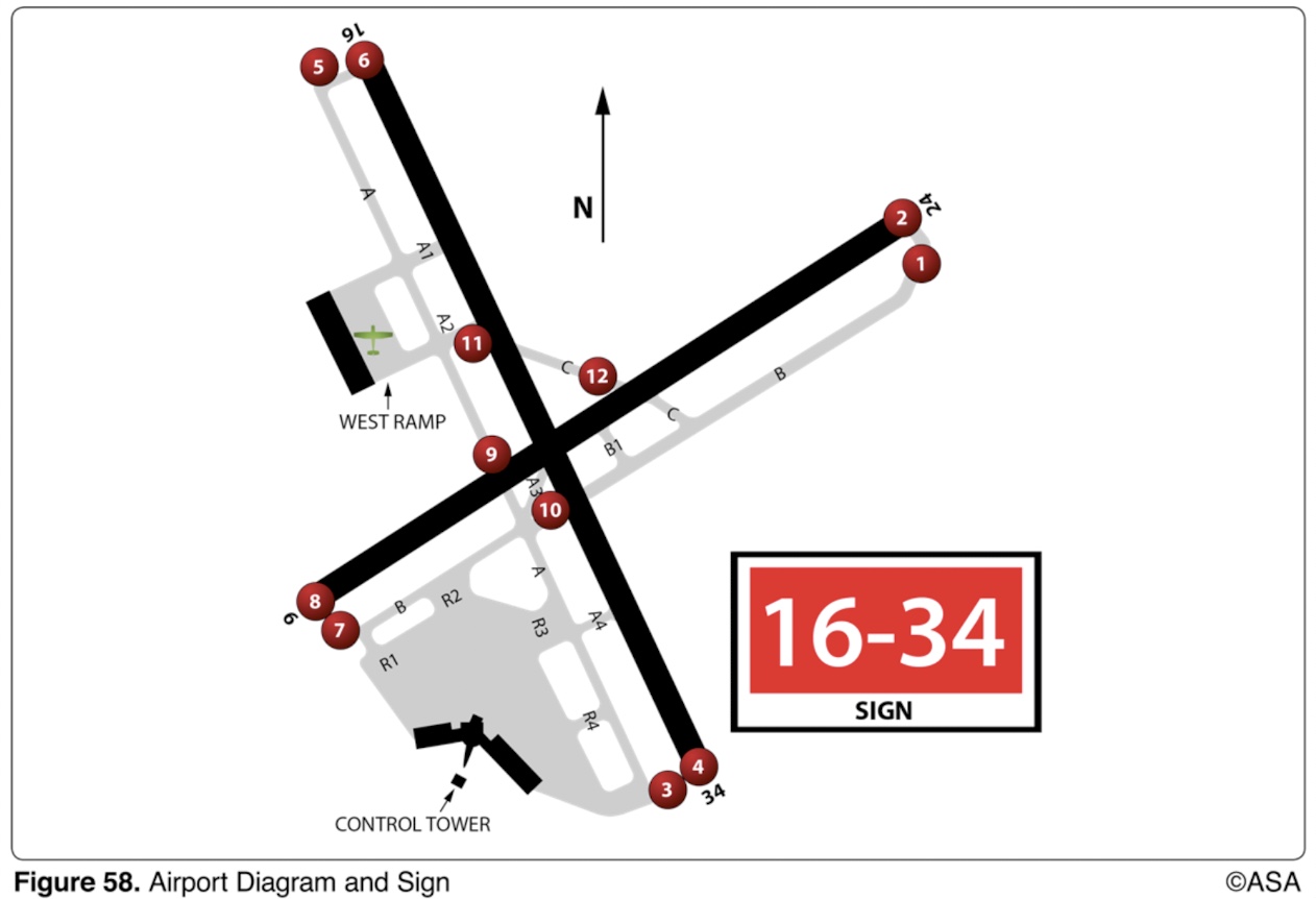 <p>(Refer to Figure Commercial 58.) You have requested taxi instructions for takeoff using Runway 16. The controller issues the following taxi instructions: "N123, Taxi to Runway 16." Where are you required to stop in order to be in compliance with the controller's instructions</p>